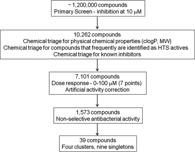 FIG 3