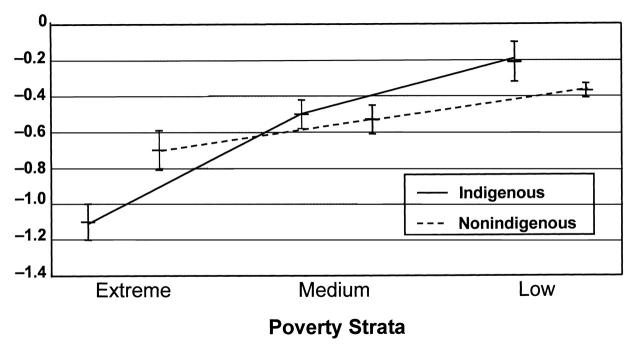 FIGURE 1—