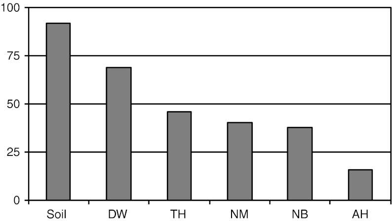 Fig. 1