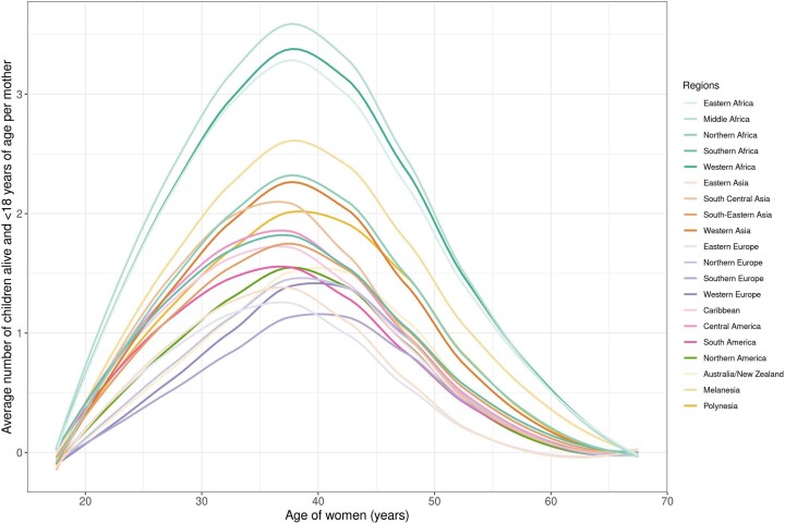 Extended Data Fig. 3