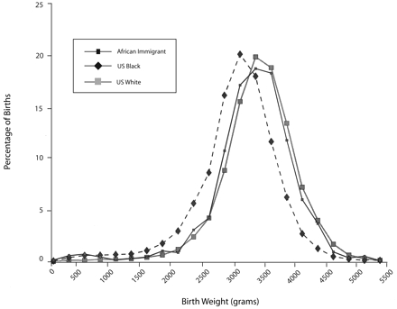 FIGURE 2—