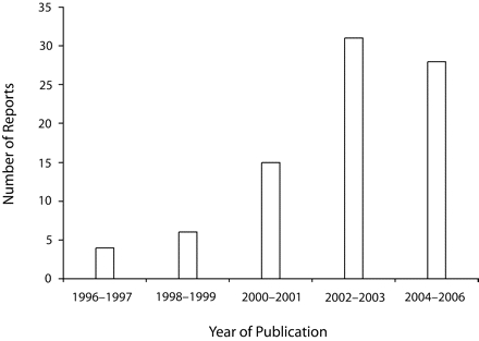 FIGURE 1—