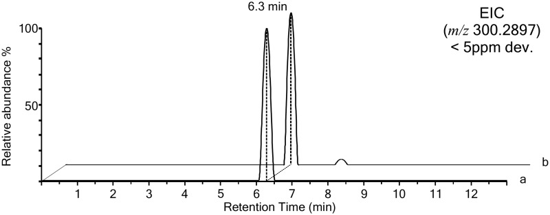 FIG. 2.