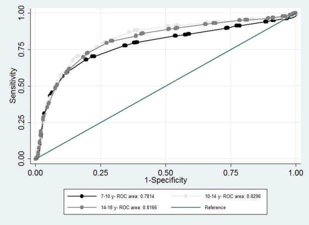 Figure 2