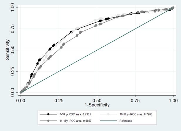 Figure 3