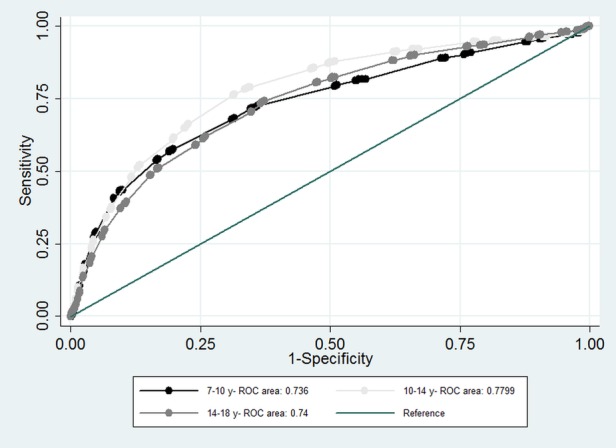 Figure 1