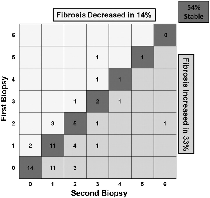 Figure 2.