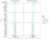 Extended Data Fig. 3