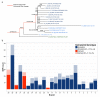 Extended Data Fig. 2