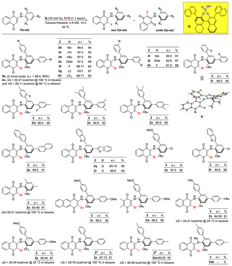 Scheme 3.