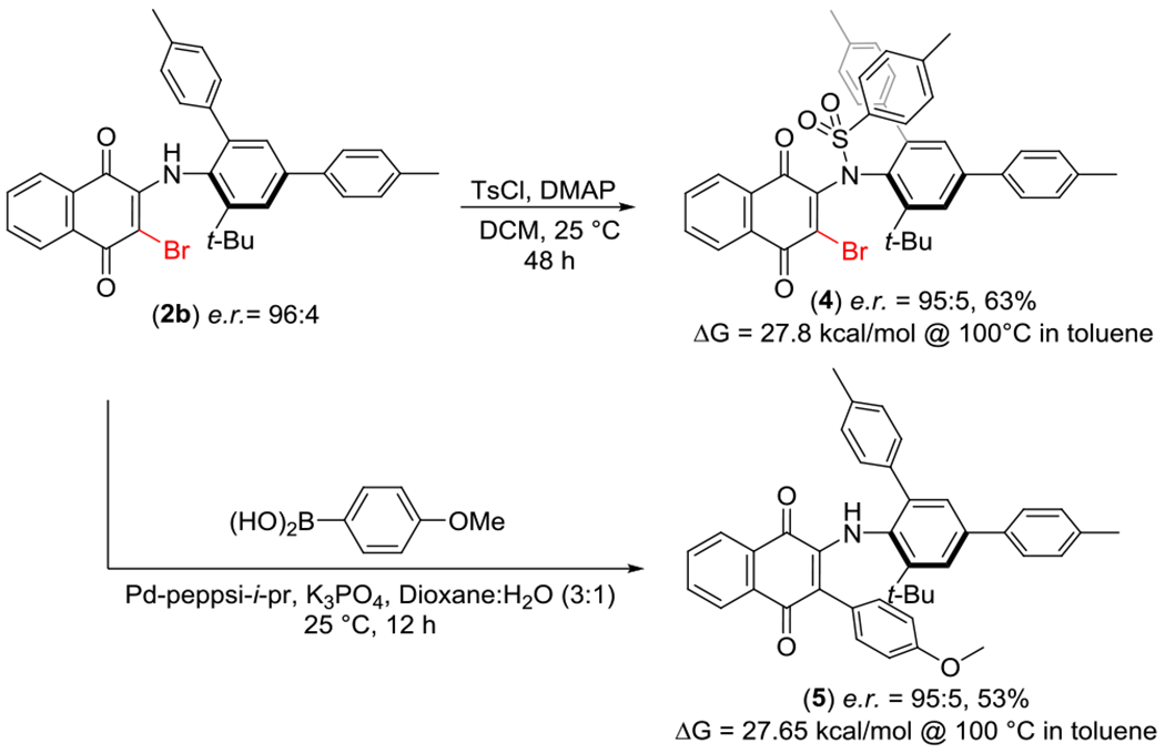 Scheme 4.