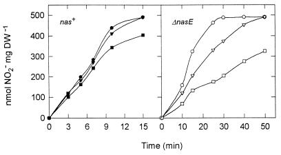 FIG. 6