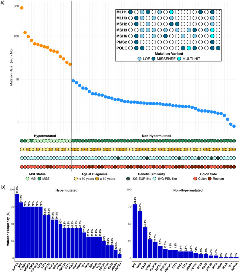 Figure 2: