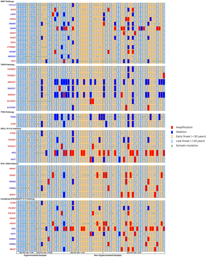 Figure 6: