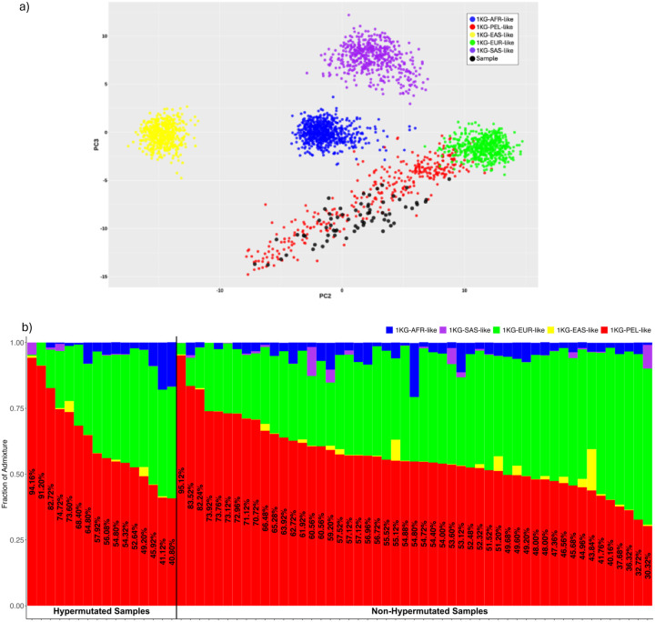 Figure 1: