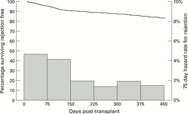 Figure 2  