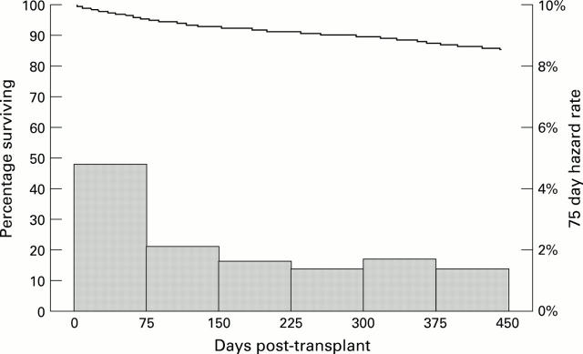 Figure 1  