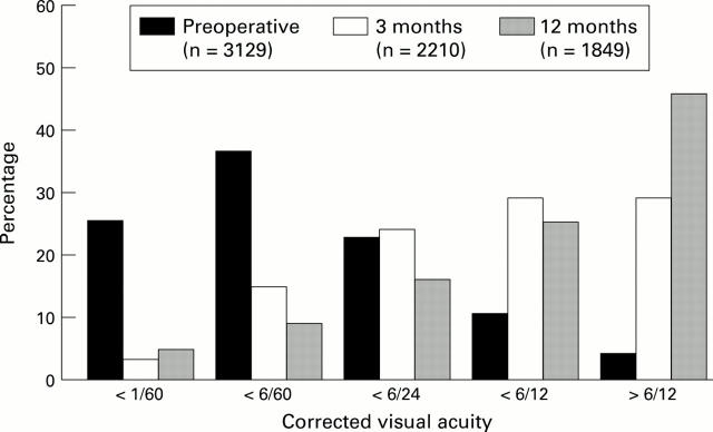 Figure 4  