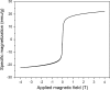 Fig. 3