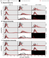 Figure 1—figure supplement 5.
