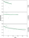 Figure 1—figure supplement 7.