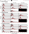 Figure 1—figure supplement 4.