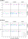Figure 1—figure supplement 6.