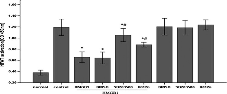 FIG. 8.