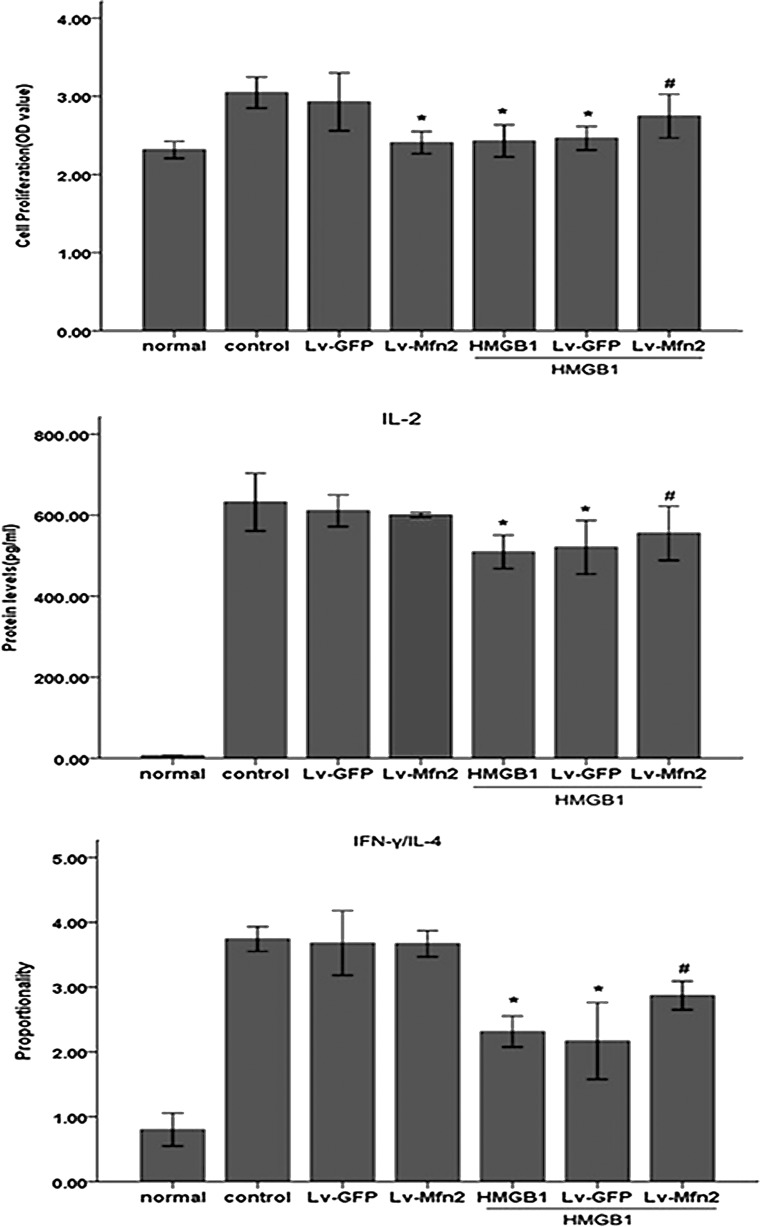 FIG. 4.