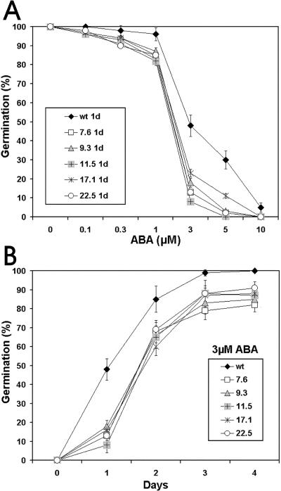 Figure 10.