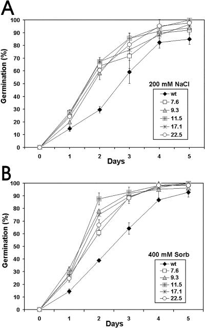 Figure 7.