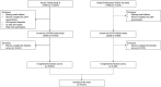 Supplementary Figure 1