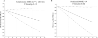 Supplementary Figure 2