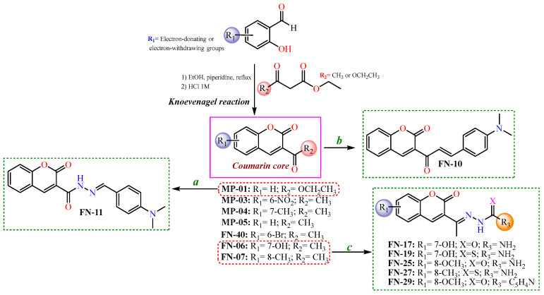 Scheme 1