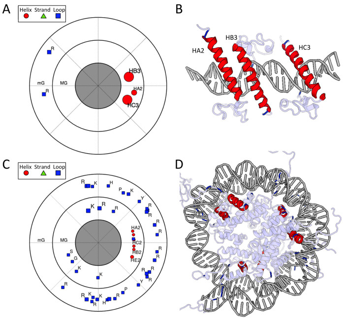 Figure 4.