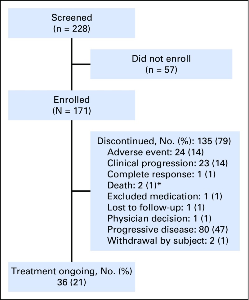 Fig 1.