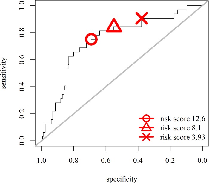 Fig 4