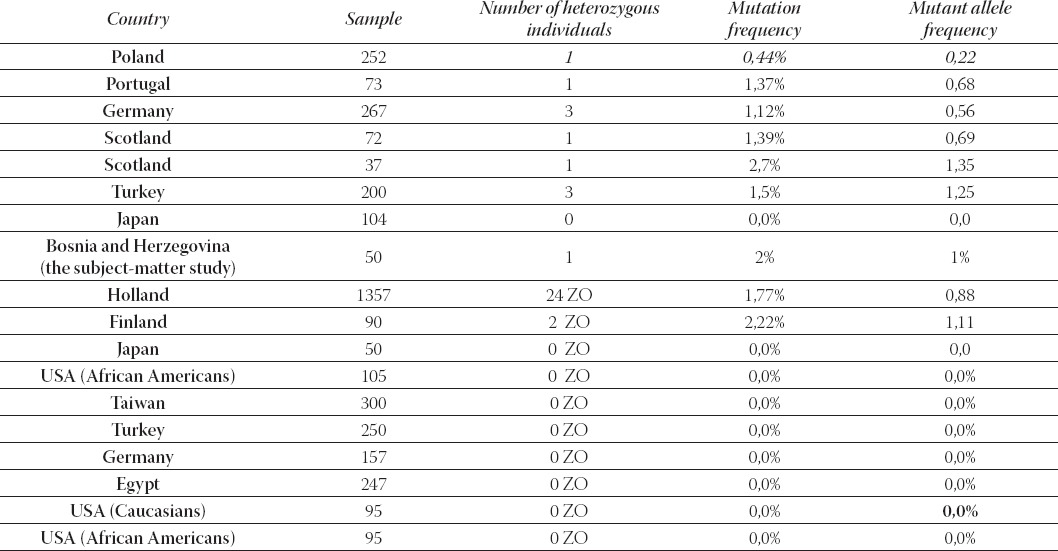 graphic file with name BJBMS-10-133-g004.jpg