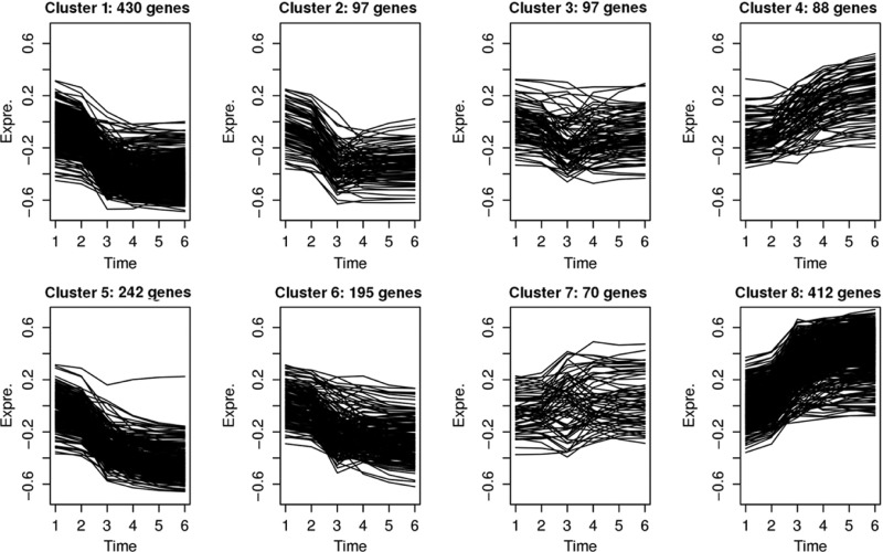 Figure 2: