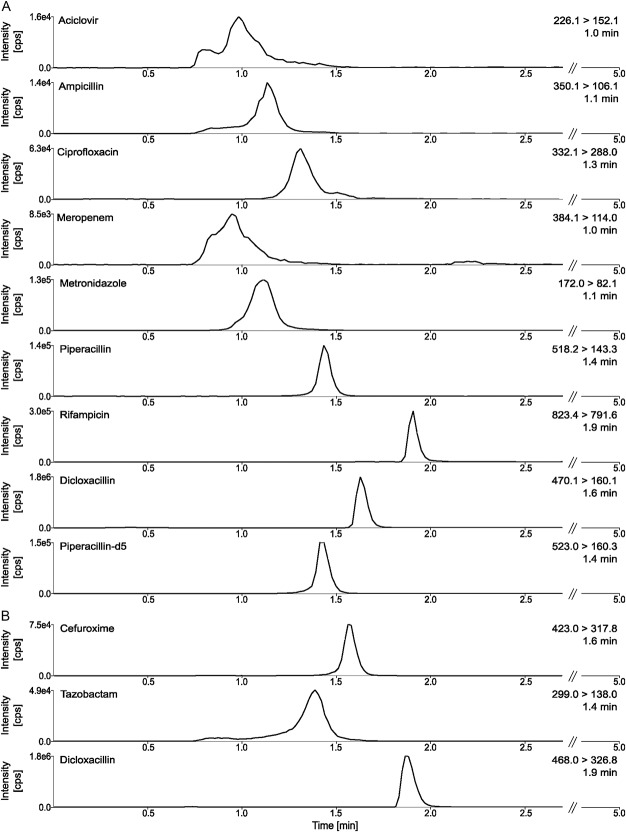 FIGURE 1.