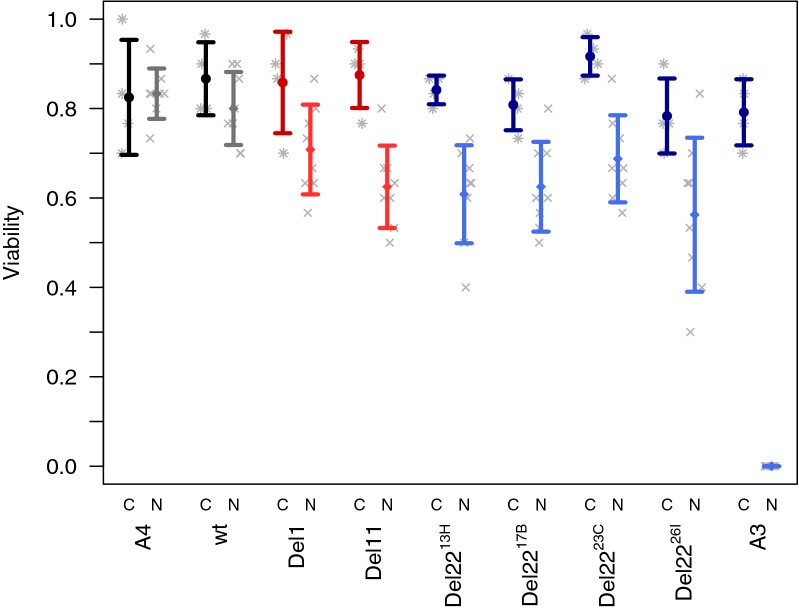 Fig. 2