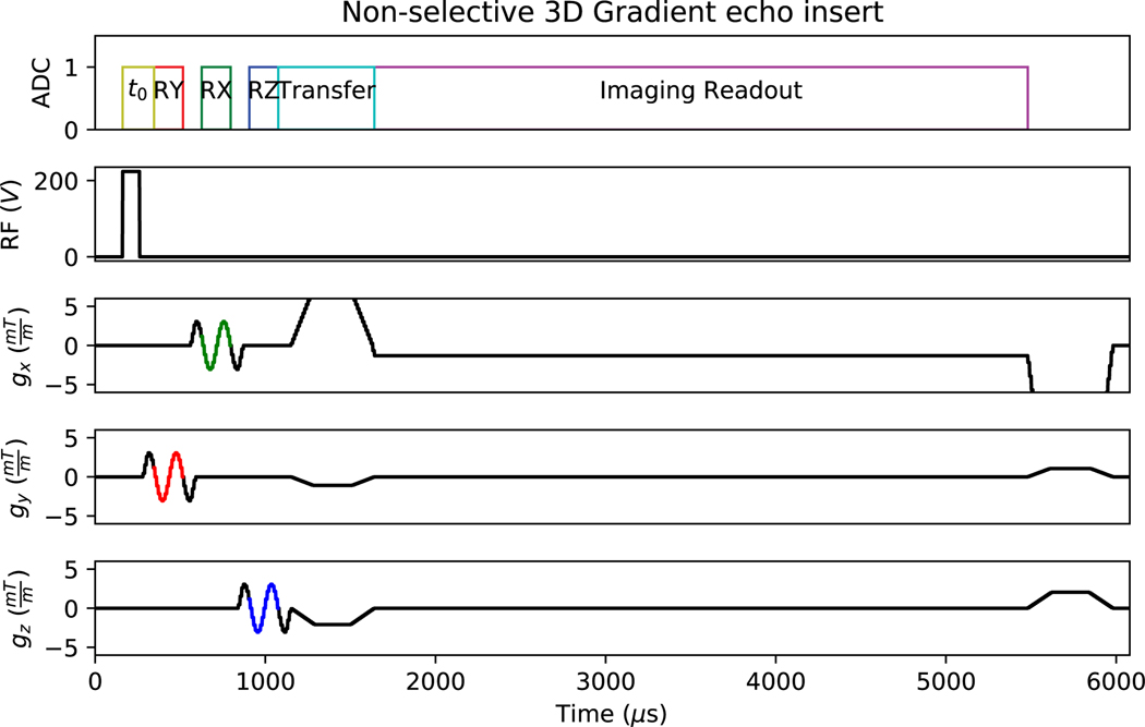 Fig. 6.