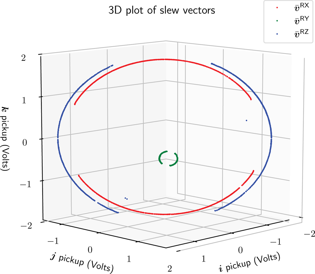 Fig. 8.