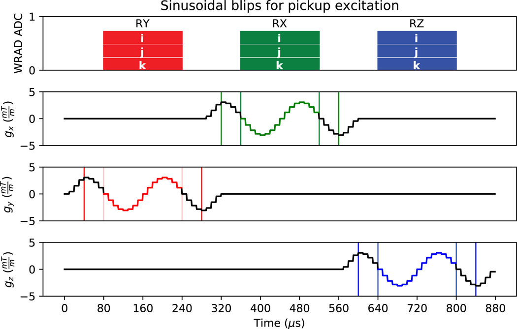 Fig. 5.