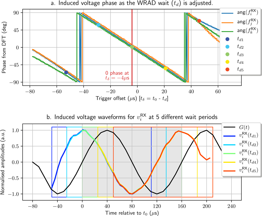 Fig. 7.