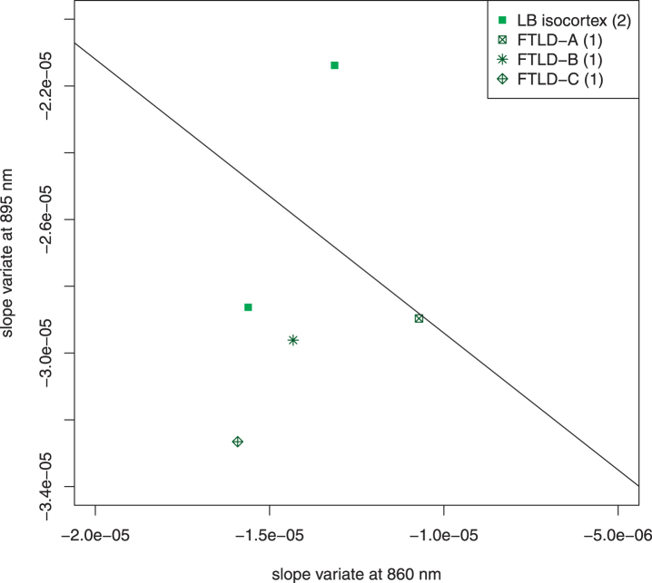 Fig. 7