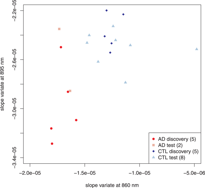 Fig. 3