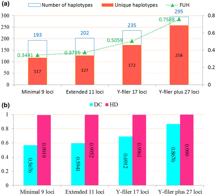 FIGURE 1