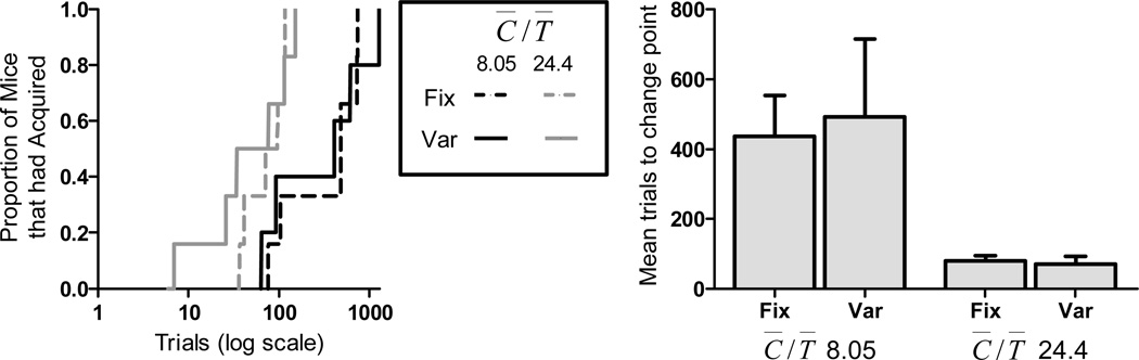 Figure 8