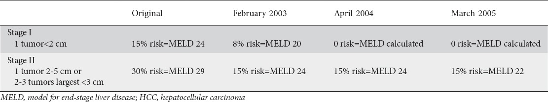 graphic file with name AnnGastroenterol-28-323-g002.jpg